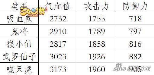 梦幻西游手游龙宫金甲怎么获得,梦幻手游金甲和玄武甲