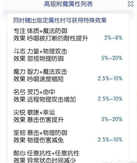 仙境传说 爬塔,仙境传说手游MVP攻略