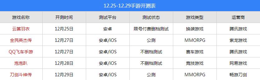 三国活动表,三国手游内测信息