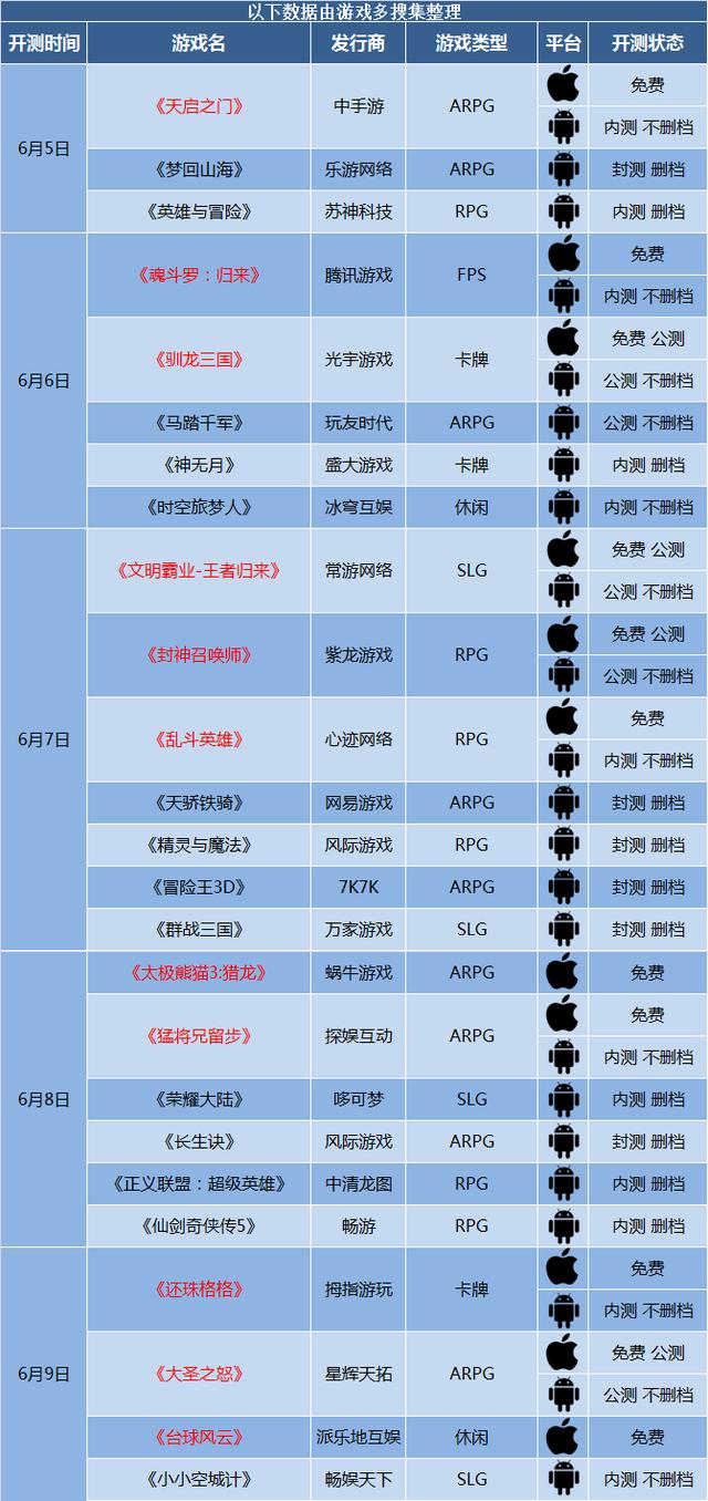 手游魂斗罗归来好玩吗,手游魂斗罗经典回归