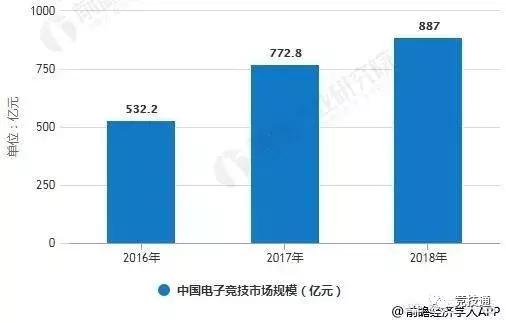 手游产业的发展现状,2017国内手游市场分析