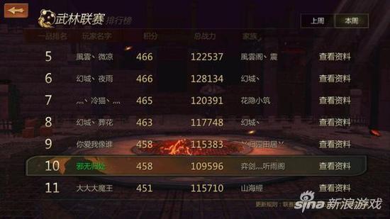 剑侠世界手游天王攻略大全,剑侠世界手游天王技巧