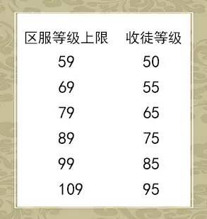 剑侠世界手游师徒任务在哪,剑侠世界手游师徒任务