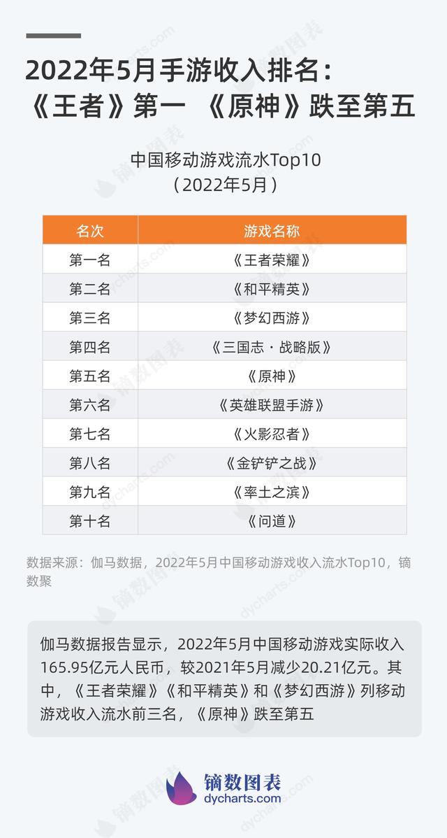 梦幻西游手游排名称号,梦幻西游手游区排名