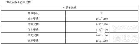 手游神武115狮驼怎么玩的,神武手游狮驼平民攻略