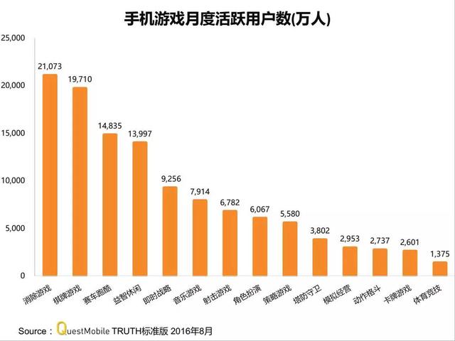 街篮游戏音乐,街篮2礼包兑换码大全