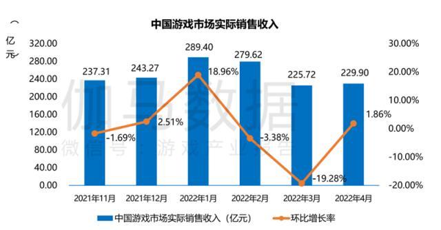 问道手游3月30日更新时间,问道手游5月31更新什么